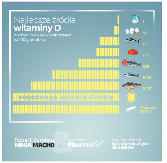 pharmovit dla vegan